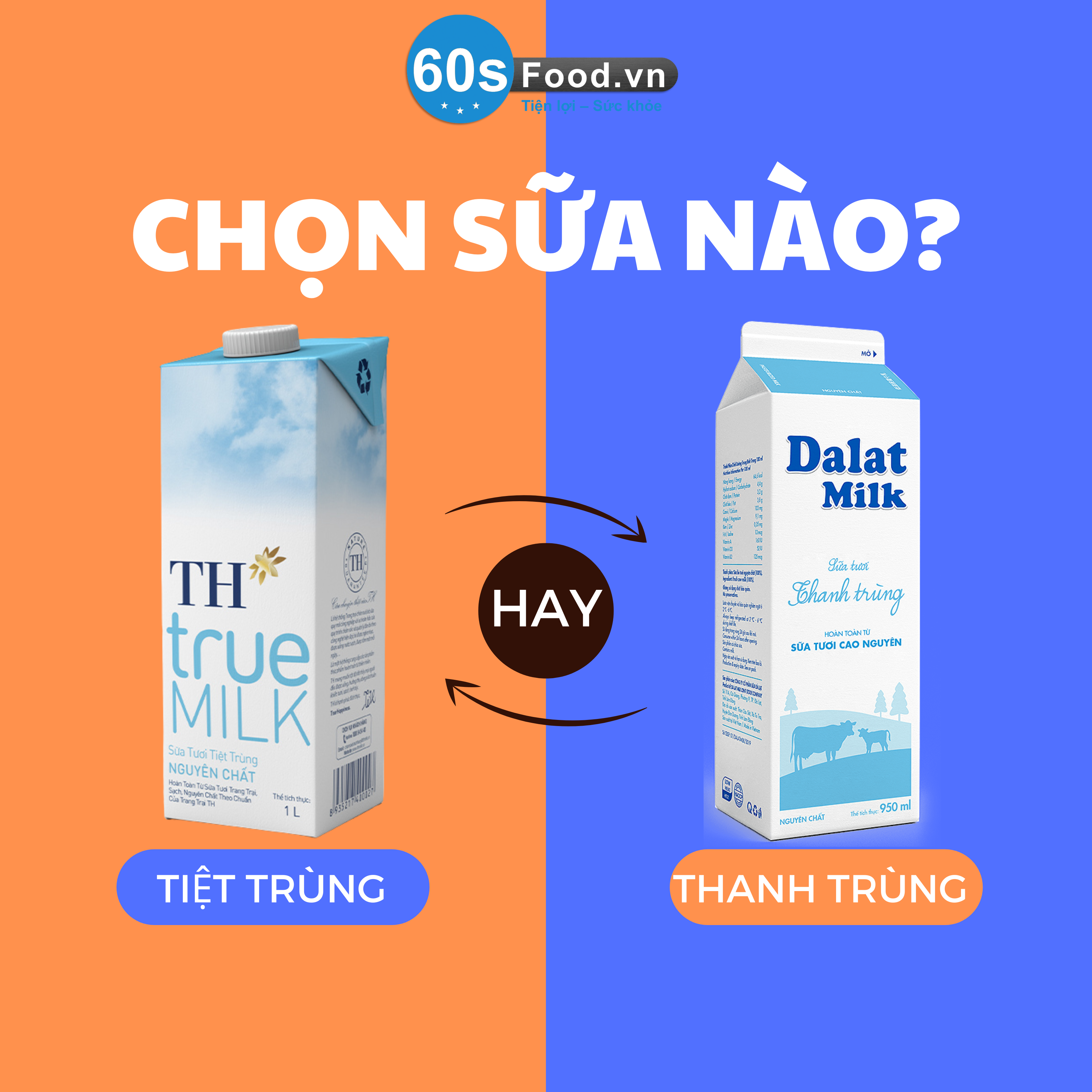 So sánh sữa thanh trùng và sữa tiệt trùng – Nên chọn loại nào cho gia đình bạn?